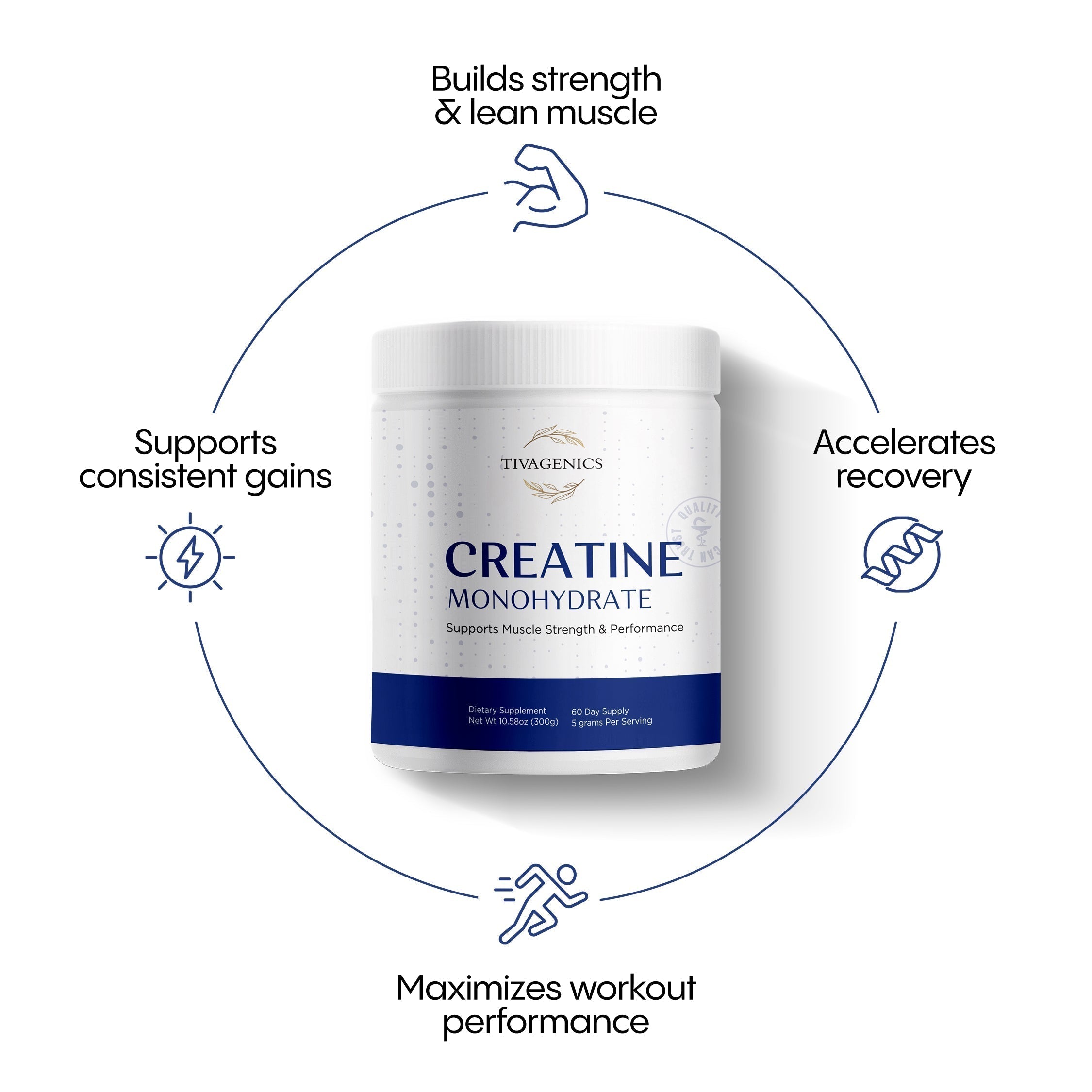 Creatine Monohydrate by TIVAGENICS: Clean, Simple, Proven